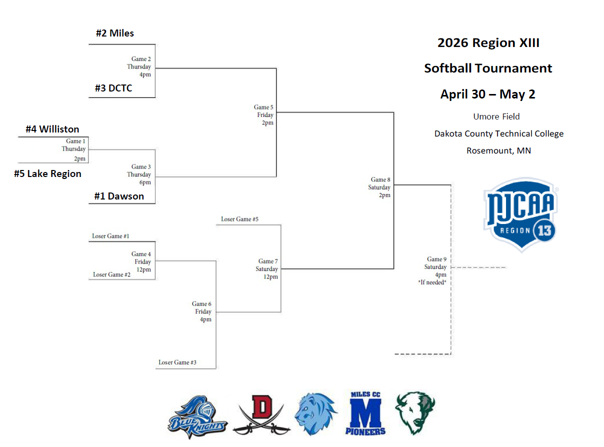 Image of Softball Tournament bracket